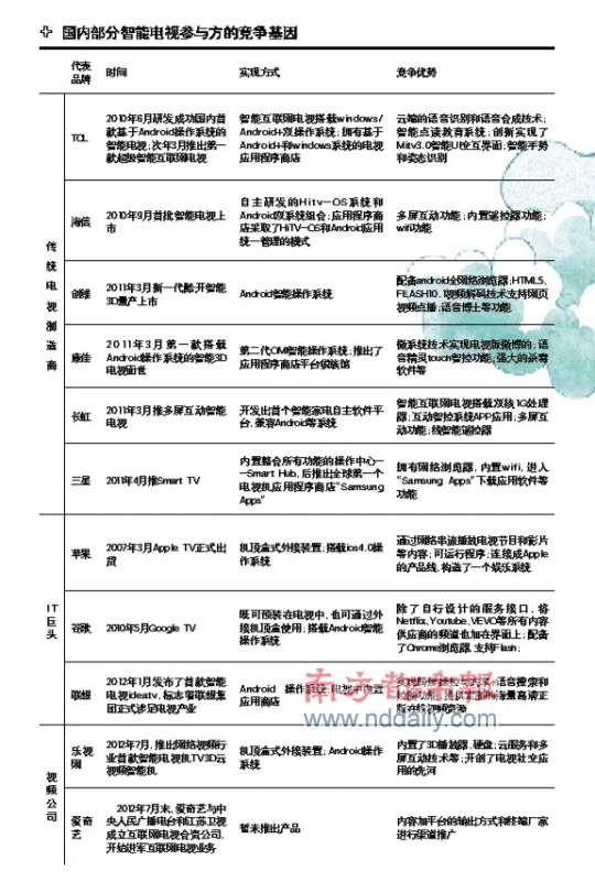 點(diǎn)擊進(jìn)入下一頁