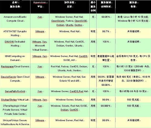 雙重保障 讓企業(yè)云計算不再泄露隱私 