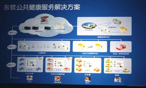 東軟利潤下滑受困成本 劉積仁轉型云計算藏危機