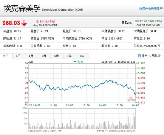 ?？松梨谥苋蓛r(jià)走勢(shì)圖