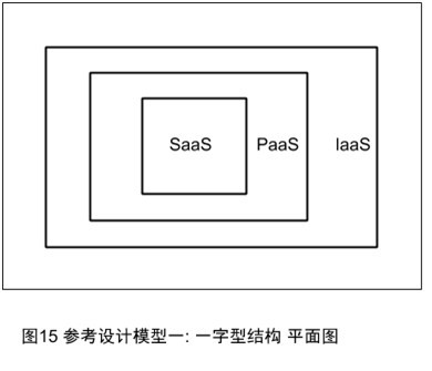 云計(jì)算模型 中云網(wǎng)
