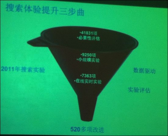 谷歌算法揭秘：整合Google+ 去年有520項(xiàng)改進(jìn)