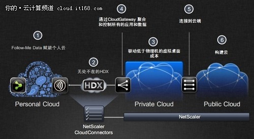 吃飽才能改變世界！思杰三云帶來(lái)什么？