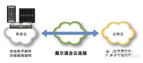正值風(fēng)起云涌時(shí) 廠商云架構(gòu)節(jié)后大盤點(diǎn) 