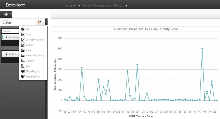 dh3 730x396 Datahero launches to the public, making genius level data science simple, automated and free
