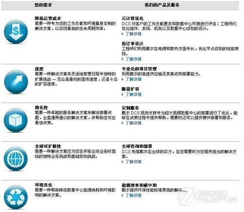 正值風(fēng)起云涌時(shí) 廠商云架構(gòu)節(jié)后大盤點(diǎn) 