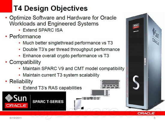 甲骨文下一代高性能處理器SPARC T4揭秘