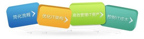 微軟Tech·Ed 2011：你必須重視的新面孔 