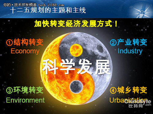 IDC：云計(jì)算、物聯(lián)網(wǎng)引領(lǐng)未來(lái)市場(chǎng)發(fā)展