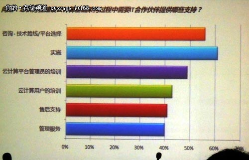 本頁無標題