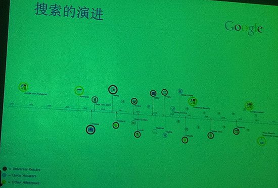 谷歌算法揭秘：整合Google+ 去年有520項(xiàng)改進(jìn)