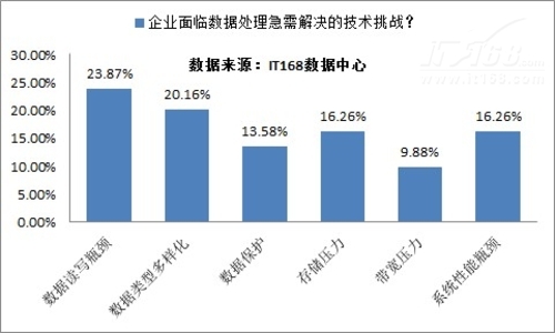 企業(yè)大數(shù)據(jù)需求分析