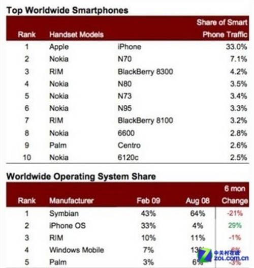 WP7試水WP8發(fā)力 二次改變看微軟目的何在