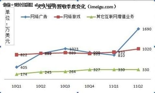 人人公司旗下社交網(wǎng)站人人網(wǎng) 