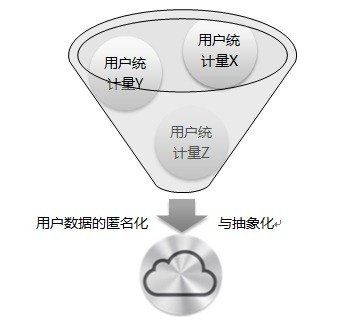 從云端到主義——構(gòu)思一個(gè)網(wǎng)絡(luò)烏托邦