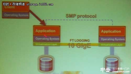 vSphere FT下一代架構(gòu)技術(shù)預(yù)覽