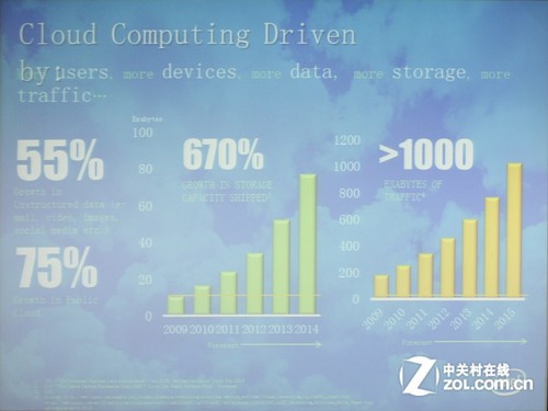 英特爾深耕云計算 揭示未來3大關(guān)鍵因素 