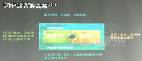 云計(jì)算四部曲