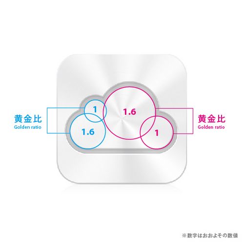 圖標的美由幾何圖形來繪制，測量一下圓的直徑會發(fā)現，左右2組的直徑之比是1.6：1