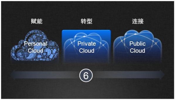思杰完善三云戰(zhàn)略 加大數(shù)據(jù)投資解讀收購成功之道