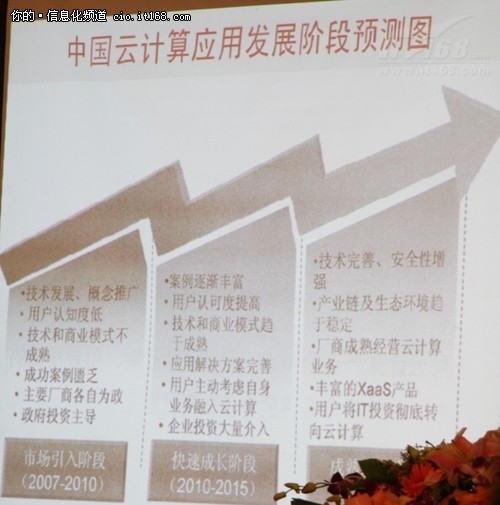 倪光南：依托云計(jì)算推進(jìn)低成本信息化