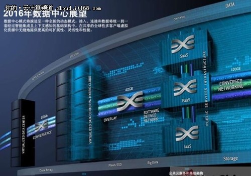 Emulex：轉(zhuǎn)型攻云 融合貫通