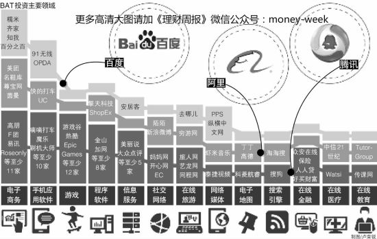  騰訊借道俄VC公司偷襲阿里，狠補(bǔ)電商O2O短板