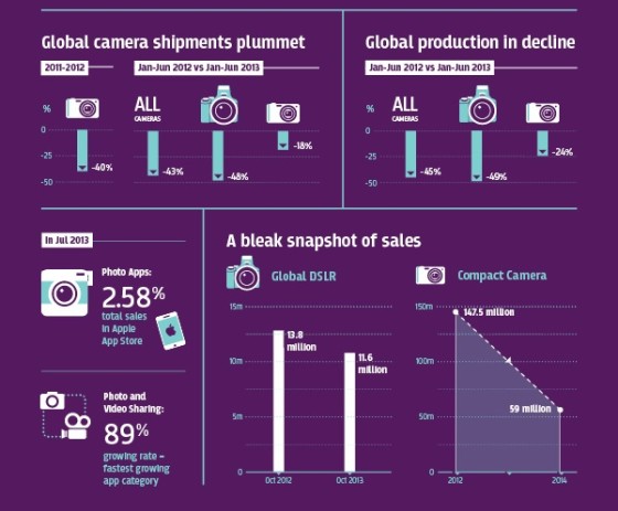 Camera-vs.-Smartphone 4