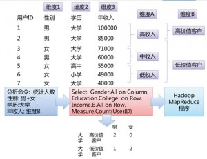 圖3 MDX→MapReduce簡略示意圖