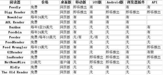 14款替代品對比
