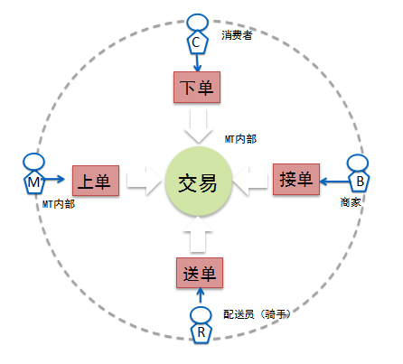 美團圖2