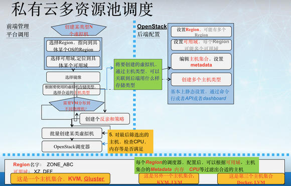 程序員9