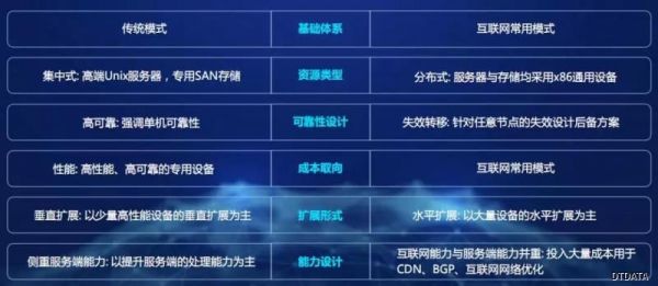 于公有云與私有云之間，專有云緣何興起？
