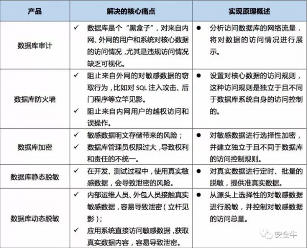 數(shù)據(jù)庫選型62