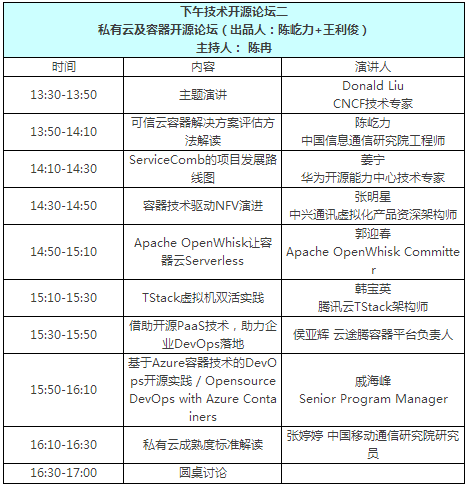 私有云和容器開源項(xiàng)目是怎么落地的？看看他們?cè)趺凑f10
