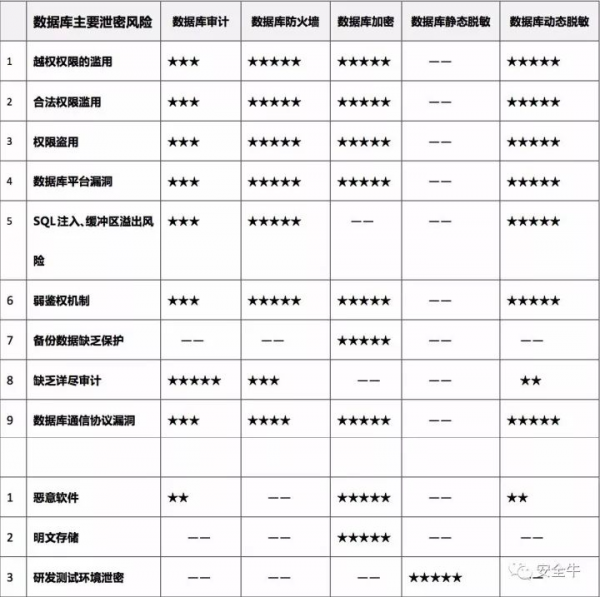 數(shù)據(jù)庫選型199