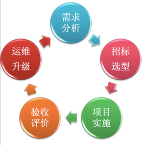 程序員2