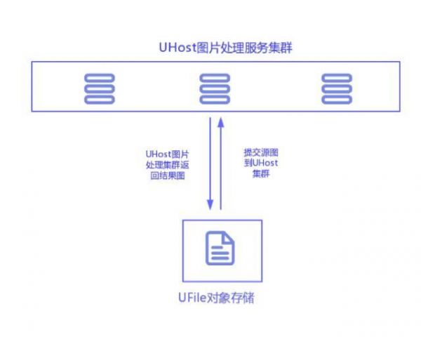 架構(gòu)詳解3