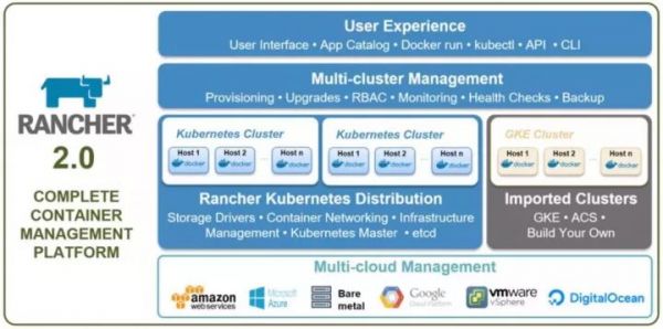 Rancher創(chuàng)始人談Docker，創(chuàng)新愈發(fā)困難，未來將何去何從？2