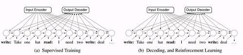結(jié)果是，直接用簡單的相似度導向（Likelihood-based）的監(jiān)督學習產(chǎn)生的對話與人類的語言（英語）最接近。