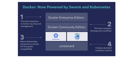 Docker也開始原生支援Kubernetes