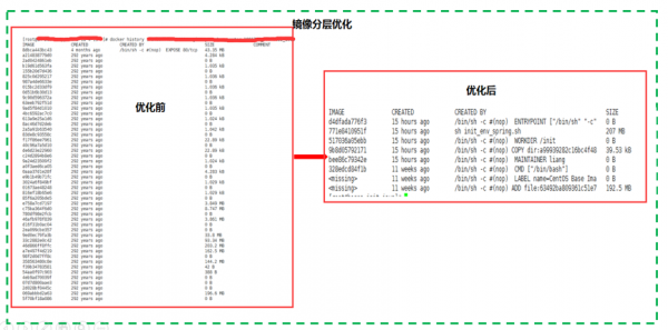 基于Docker持續(xù)交付平臺(tái)建設(shè)的實(shí)踐3