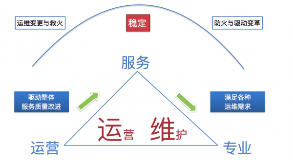 圖7