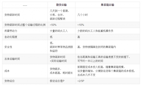 請允許我做個大膽的預(yù)測：容器技術(shù)將統(tǒng)治世界