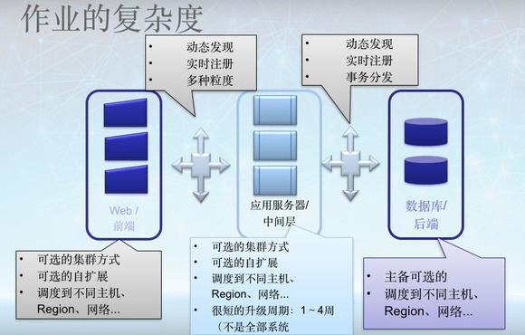 程序員6