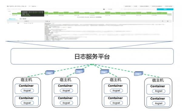 基于Docker持續(xù)交付平臺(tái)建設(shè)的實(shí)踐11