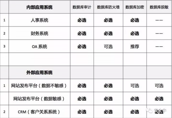 數(shù)據(jù)庫選型1568