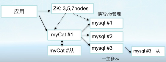程序員7