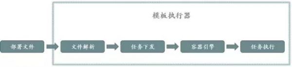 云技術8