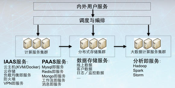 程序員3